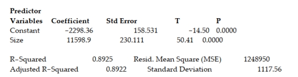 <strong>What is the relationship between diamond price and carat size? 307 diamonds were sampled and a straight-line relationship was hypothesized between y = diamond price (in dollars) and x = size of the diamond (in carats). The simple linear regression for the analysis is shown below: Least Squares Linear Regression of PRICE Interpret the estimated slope of the regression line.</strong> A) For every 1-carat increase in the size of a diamond, we estimate that the price of the diamond will increase by $11,598.90. B) For every 1-carat increase in the size of a diamond, we estimate that the price of the diamond will decrease by $2298.36. C) For every $1 decrease in the price of the diamond, we estimate that the size of the diamond will increase by 11,598.9 carats. D) For every 2298.36-carat decrease in the size of a diamond, we estimate that the price of the diamond will increase by $11,598.90.
