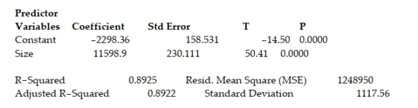 <strong>What is the relationship between diamond price and carat size? 307 diamonds were sampled (ranging in size from 0.18 to 1.1 carats) and a straight-line relationship was hypothesized between y = diamond price (in dollars) and x = size of the diamond (in carats). The simple linear regression for the analysis is shown below: Least Squares Linear Regression of PRICE Interpret the estimated y-intercept of the regression line.</strong> A) When a diamond is 0 carats in size, we estimate the price of the diamond to be $11,598.90. B) When a diamond is 0 carats in size, we estimate the price of the diamond to be $2298.36. C) When a diamond is 11598.9 carats in size, we estimate the price of the diamond to be $2298.36. D) No practical interpretation of the y-intercept exists since a diamond of 0 carats cannot exist and falls outside the range of the carat sizes sampled.