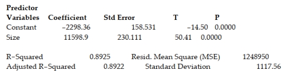 <strong>What is the relationship between diamond price and carat size? 307 diamonds were sampled and a straight-line relationship was hypothesized between y = diamond price (in dollars) and x = size of the diamond (in carats). The simple linear regression for the analysis is shown below: Least Squares Linear Regression of PRICE Which of the following conclusions is correct when testing to determine if the size of the diamond is a useful positive linear predictor of the price of a diamond?</strong> A) There is insufficient evidence to indicate that the size of the diamond is a useful positive linear predictor of the price of a diamond when testing at α = 0.05. B) There is sufficient evidence to indicate that the size of the diamond is a useful positive linear predictor of the price of a diamond when testing at α = 0.05. C) There is insufficient evidence to indicate that the price of the diamond is a useful positive linear predictor of the size of a diamond when testing at α = 0.05. D) The sample size is too small to make any conclusions regarding the regression line.