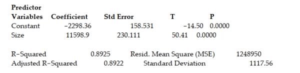What is the relationship between diamond price and carat size? 307 diamonds were sampled and a straight-line relationship was hypothesized between y = diamond price (in dollars) and x = size of the diamond (in carats). The simple linear regression for the analysis is shown below: Least Squares Linear Regression of PRICE The model was then used to create 95% confidence and prediction intervals for y and for E(Y) when the carat size of the diamond was 1 carat. The results are shown here: 95% confidence interval for E(Y): ($9091.60, $9509.40) 95% prediction interval for Y: ($7091.50, $11,510.00) Which of the following interpretations is correct if you want to use the model to determine the price of a single 1-carat diamond?