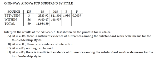 Four different leadership styles used by Big-Six accountants were investigated. As part of a designed study, 15 accountants were randomly selected from each of the four leadership style groups (a total of 60 accountants). Each accountant was asked to rate the degree to which their subordinates performed substandard field work on a 10-point scale-called the substandard work scale. The objective is to compare the mean substandard work scales of the four leadership styles. The data on substandard work scales for all 60 observations were subjected to an analysis of variance.