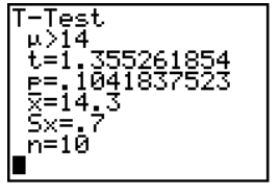 Based on the information in the screen below, what would you conclude in the test of H0: μ ≤ 14, Ha: μ > 14. Use α = .01.