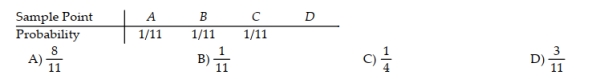 If sample points A, B, C, and D are the only possible outcomes of an experiment, find the probability of D using the table below. .  <div style=padding-top: 35px> 