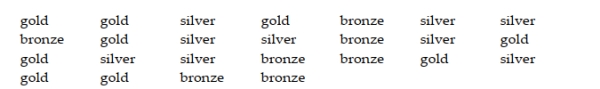 The data below show the types of medals won by athletes representing the United States in the Winter Olympics. Suppose that one medal is chosen at random and the type of medal noted.   a. List the sample points for this experiment. b. Find the probability of each sample point. c. What is the probability that the medal was not bronze?<div style=padding-top: 35px> 