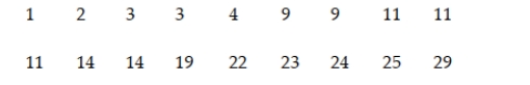 The data show the total number of medals (gold, silver, and bronze) won by each country winning at least one gold medal in the Winter Olympics. Find the mean, median, and mode of the numbers of medals won by these countries.