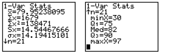 The calculator screens summarize a data set. a. How many data items are in the set? b. What is the sum of the data? c. Identify the mean, median, and mode, if possible.