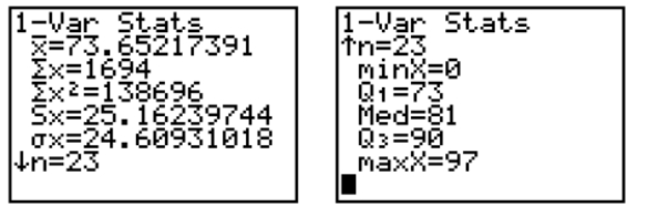 The calculator screens summarize a data set. a. Identify the mean and the median. b. Based only on the mean and the median, do you expect that the data set is skewed to the right, symmetric, or skewed to the left? Explain.