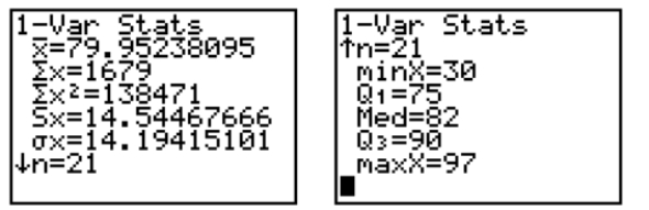 The calculator screens summarize a data set. a. Identify the smallest measurement in the data set. b. Identify the largest measurement in the data set. c. Calculate the range of the data set.