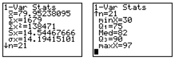 The calculator screens summarize a data set. a. Identify the lower and upper quartiles of the data set. b. Find the interquartile range. c. Is there reason to suspect that the data may contain an outlier? Explain.