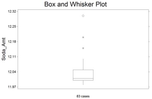 The box plot shown below was constructed for the amount of soda that was poured by a filling machine into 12-ounce soda cans at a local soda bottling company. We see that one soda can received 12.30 ounces of soda on the plot above. Based on the box plot presented, how would you classify this observation?