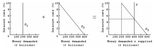 <strong>The price of a bond with no expiration date is originally $5,000 and it pays an annual interest payment of $500. If the price of the bond falls to $3,000, then the effective interest rate yield to a new buyer of the bond is:</strong> A) 14.4 percent. B) 16.6 percent. C) 11.0 percent. D) 9.0 percent. McConnell - Chapter 13 #70   <div style=padding-top: 35px> 