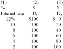 -If the demand for money and the supply of money both decrease, we can conclude that at the equilibrium: