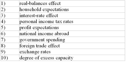 <strong>Changes in which of the two factors below would most likely cause a change in consumer spending? The following list of factors, are related to the aggregate demand curve. </strong> A) 1 and 3 B) 2 and 4 C) 5 and 10 D) 8 and 9