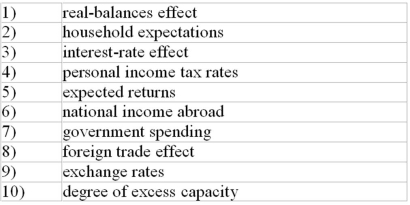 <strong>Refer to the information below. Investment spending would most likely be influenced by changes in: The following list of factors, are related to the aggregate demand curve. </strong> A) 1 and 3. B) 4 and 6. C) 5 and 10. D) 8 and 9.