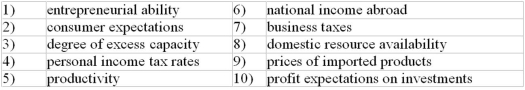 <strong>Refer to the list below. Which two factors would most likely cause a change in investment spending? The following list of items is related to aggregate demand. </strong> A) 2 and 5 B) 3 and 10 C) 2 and 7 D) 6 and 9