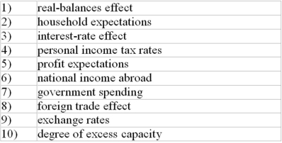 <strong>Refer to the information below. A change in net export spending would most likely be caused by changes in: The following list of factors is related to the aggregate demand curve. </strong> A) 2 and 3. B) 5 and 6. C) 7 and 8. D) 6 and 9.