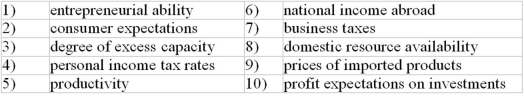 The following list of items are related to aggregate demand and/or aggregate supply. -Refer to the above list. A change in which factor is most likely to change both aggregate demand and aggregate supply?