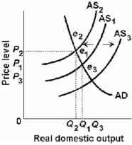 -Refer to the above diagram. Cost-push inflation can be illustrated by a: