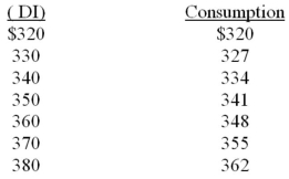<strong>Refer to the data below. The MPS is: </strong> A) 7/10. B) 3/10. C) 2/5. D) 3/5.