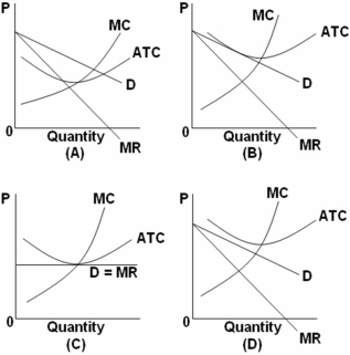<strong> Refer to the above graphs.Which graph would not be a possible depiction of short-run or long-run outcomes for a monopolistically competitive firm?</strong> A) A B) B C) C D) D