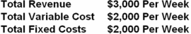 <strong>Let us suppose Harry's,a local supplier of chili and pizza,has the following revenue and cost structure:  </strong> A) Harry's should stay open in the long run B) Harry's should shut down in the short run C) Harry's should stay open in the short run D) Harry's should shut down in the short run but reopen in the long run <div style=padding-top: 35px> 