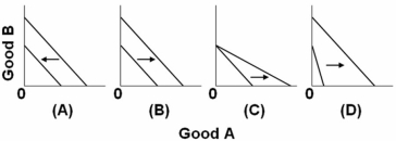 <strong> Refer to the above graphs.Which pairs of budget constraints represent only an increase in income but no change in the prices of goods A and B?</strong> A) Graph A B) Graph B C) Graph C D) Graph D