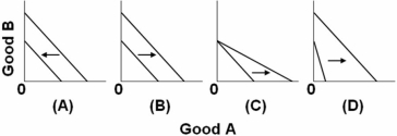 <strong> Refer to the above graphs.Which pairs of budget constraints represent only a decrease in the price of good A,but no change in income?</strong> A) Graph A B) Graph B C) Graph C D) Graph D