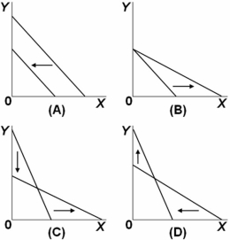 <strong> Refer to the above graphs.Which pairs of budget constraints represent only a decrease in income,but no change in the price of X and Y?</strong> A) Graph A B) Graph B C) Graph C D) Graph D