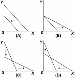 <strong> Refer to the above graphs.Which pairs of budget constraints represent only a decrease in the price of X,but no change in income and no change in the price of Y?</strong> A) Graph A B) Graph B C) Graph C D) Graph D