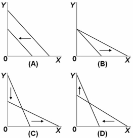<strong> Refer to the above graphs.Which of the above pairs of budget constraint lines illustrates a decrease in the price of good X and an increase in the price of good Y?</strong> A) Graph A B) Graph B C) Graph C D) Graph D
