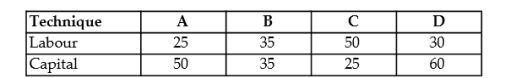 The table below shows the number of units of labour and capital used in 4 alternative production techniques for producing 1000 widgets per month. TABLE 8-1 -Refer to Table 8-1. If the price of labour is $5 and the price of capital is $10, which production technique minimizes the costs of producing 1000 units of output?