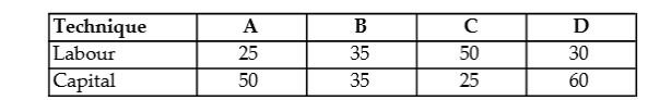 The table below shows the number of units of labour and capital used in 4 alternative production techniques for producing 1000 widgets per month. TABLE 8-1 -Refer to Table 8-1. Which production technique is obviously technically inefficient?
