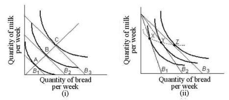 <strong>Choose the one alternative that best completes the statement or answers the question. FIGURE 6-8 Refer to Table 6-1. If the prices of toffee bars and bags of cashews are both $1 and this consumerhas $11 per week to spend on snacks, how many of each will he/she purchase?</strong> A) 4 toffee bars and 7 bags of cashews. B) 5 toffee bars and 5 bags of cashews. C) 6 toffee bars and 5 bags of cashews. D) 5 toffee bars and 6 bags of cashews. E) 3 toffee bars and 8 bags of cashews.