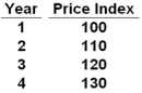 <strong> Refer to the table above. Calculating the annual inflation rates would indicate that this economy is experiencing:</strong> A) Stagflation B) Deflation C) Disinflation D) Constant inflation