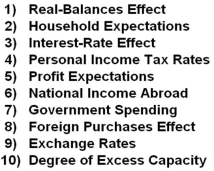 <strong>Answer the question based on the following list of factors that are related to the aggregate demand curve. Refer to the list above. A change in net export spending would most likely be caused by changes in:</strong> A) 2 and 3 B) 5 and 6 C) 7 and 8 D) 6 and 9