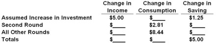 Answer the following question based on the table below which illustrates the multiplier process resulting from an autonomous increase in investment by $5. Refer to the above table. The multiplier in this economy is: