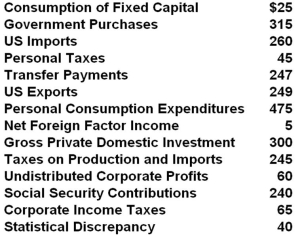 <strong>(The following national income data are in billions of dollars.)   Refer to the above data. Disposable income in this economy is:</strong> A) $611 billion B) $659 billion C) $667 billion D) $686 billion <div style=padding-top: 35px> 