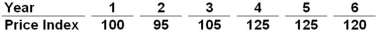   Refer to the above table. If output increases by 8% from Year 5 to Year 6, then in that period: