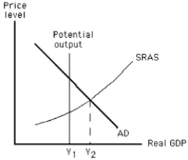 -Refer to the graph in the exhibit.In this situation, how would long-run equilibrium be established?