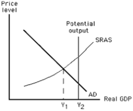 -Refer to the graph in the exhibit.How would long-run equilibrium be established, assuming no government intervention?