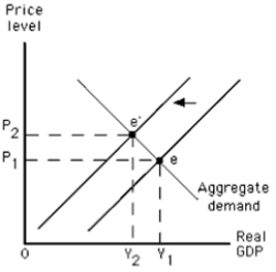   -Refer to the graph in the exhibit.What does the graph illustrate regarding aggregate supply?  