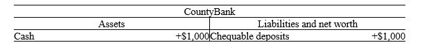 Exhibit 13-2 -Refer to the table in the exhibit.What kind of transaction just took place at CountyBank?