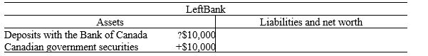 Exhibit 13-3 -Refer to the table in the exhibit.How have LeftBank's total reserves changed?