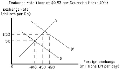 NARRBEGIN: Exhibit 33-5 Exhibit 20-6 -In Exhibit 20-6 the free market exchange rate would be