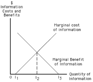 NARRBEGIN: Exhibit 14-2 Exhibit 14-2 -In Exhibit 14-2, the optimal level of search is