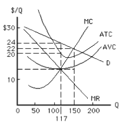 NARRBEGIN: Exhibit 9-3-1 Exhibit 9-3 -At the profit-maximizing output for the firm in Exhibit 9-3, the single price monopolist will charge _____ per unit of output.