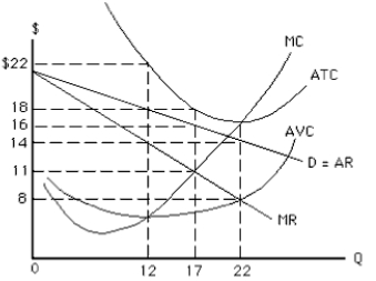 NARRBEGIN: Exhibit 9-14 Exhibit 9-14 -The profit-maximizing (or loss-minimizing) price the monopoly will charge in Exhibit 9-14 is