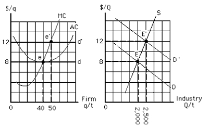 NARRBEGIN: Exhibit 8-18-1 Exhibit 8-18 -Assuming all of the firms are identical, how many firms are in the industry before and after the demand shift depicted in Exhibit 8-18?