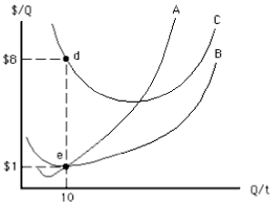 NARRBEGIN: Exhibit 7-8 Exhibit 7-8 -In Exhibit 7-8, when output is 10,