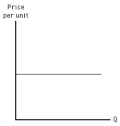 NARRBEGIN: Exhibit 5-18 Exhibit 5-18 -The curve shown in Exhibit 5-18 could represent